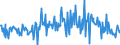 CN 90318038 /Exports /Unit = Prices (Euro/ton) /Partner: Austria /Reporter: European Union /90318038:Electronic Instruments, Apparatus and Machines for Measuring or Checking, N.e.s. in Chapter 90