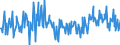 CN 90318038 /Exports /Unit = Prices (Euro/ton) /Partner: Switzerland /Reporter: European Union /90318038:Electronic Instruments, Apparatus and Machines for Measuring or Checking, N.e.s. in Chapter 90