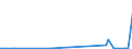 KN 90318038 /Exporte /Einheit = Preise (Euro/Tonne) /Partnerland: San Marino /Meldeland: Europäische Union /90318038:Instrumente, Apparate, Ger„te und Maschinen zum Messen Oder Prfen, Elektronisch, in Kapitel 90 A.n.g.