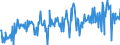 CN 90318038 /Exports /Unit = Prices (Euro/ton) /Partner: Poland /Reporter: European Union /90318038:Electronic Instruments, Apparatus and Machines for Measuring or Checking, N.e.s. in Chapter 90