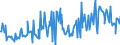 CN 90318038 /Exports /Unit = Prices (Euro/ton) /Partner: Hungary /Reporter: European Union /90318038:Electronic Instruments, Apparatus and Machines for Measuring or Checking, N.e.s. in Chapter 90