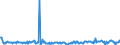 KN 90318038 /Exporte /Einheit = Preise (Euro/Tonne) /Partnerland: Russland /Meldeland: Europäische Union /90318038:Instrumente, Apparate, Ger„te und Maschinen zum Messen Oder Prfen, Elektronisch, in Kapitel 90 A.n.g.