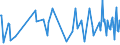 CN 90318038 /Exports /Unit = Prices (Euro/ton) /Partner: Tadjikistan /Reporter: European Union /90318038:Electronic Instruments, Apparatus and Machines for Measuring or Checking, N.e.s. in Chapter 90