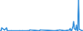 CN 90318038 /Exports /Unit = Prices (Euro/ton) /Partner: Kyrghistan /Reporter: European Union /90318038:Electronic Instruments, Apparatus and Machines for Measuring or Checking, N.e.s. in Chapter 90