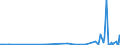 CN 90318038 /Exports /Unit = Prices (Euro/ton) /Partner: Cape Verde /Reporter: European Union /90318038:Electronic Instruments, Apparatus and Machines for Measuring or Checking, N.e.s. in Chapter 90