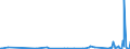 KN 90318038 /Exporte /Einheit = Preise (Euro/Tonne) /Partnerland: Benin /Meldeland: Europäische Union /90318038:Instrumente, Apparate, Ger„te und Maschinen zum Messen Oder Prfen, Elektronisch, in Kapitel 90 A.n.g.