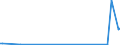 CN 90318038 /Exports /Unit = Prices (Euro/ton) /Partner: S.tome /Reporter: European Union /90318038:Electronic Instruments, Apparatus and Machines for Measuring or Checking, N.e.s. in Chapter 90