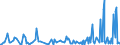 CN 90318038 /Exports /Unit = Prices (Euro/ton) /Partner: Gabon /Reporter: European Union /90318038:Electronic Instruments, Apparatus and Machines for Measuring or Checking, N.e.s. in Chapter 90