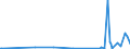 CN 90318038 /Exports /Unit = Prices (Euro/ton) /Partner: Djibouti /Reporter: European Union /90318038:Electronic Instruments, Apparatus and Machines for Measuring or Checking, N.e.s. in Chapter 90