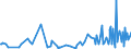 CN 90318038 /Exports /Unit = Prices (Euro/ton) /Partner: Tanzania /Reporter: European Union /90318038:Electronic Instruments, Apparatus and Machines for Measuring or Checking, N.e.s. in Chapter 90