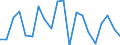 CN 90318039 /Exports /Unit = Prices (Euro/ton) /Partner: Sweden /Reporter: European Union /90318039:Electronic Instruments, Apparatus and Machines for Measuring or Checking, not Elsewhere Specified in Chapter 90