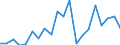 CN 90318039 /Exports /Unit = Prices (Euro/ton) /Partner: Finland /Reporter: European Union /90318039:Electronic Instruments, Apparatus and Machines for Measuring or Checking, not Elsewhere Specified in Chapter 90