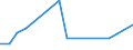 CN 90318039 /Exports /Unit = Prices (Euro/ton) /Partner: Liechtenstein /Reporter: European Union /90318039:Electronic Instruments, Apparatus and Machines for Measuring or Checking, not Elsewhere Specified in Chapter 90