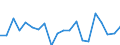 CN 90318039 /Exports /Unit = Prices (Euro/ton) /Partner: Ukraine /Reporter: European Union /90318039:Electronic Instruments, Apparatus and Machines for Measuring or Checking, not Elsewhere Specified in Chapter 90