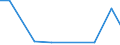 KN 90318039 /Exporte /Einheit = Preise (Euro/Tonne) /Partnerland: Moldau /Meldeland: Europäische Union /90318039:Instrumente, Apparate, Ger„te und Maschinen zum Messen Oder Prfen, Elektronisch, in Kapitel 90 Anderweit Weder Genannt Noch Inbegriffen