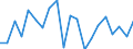 CN 90318039 /Exports /Unit = Prices (Euro/ton) /Partner: Slovenia /Reporter: European Union /90318039:Electronic Instruments, Apparatus and Machines for Measuring or Checking, not Elsewhere Specified in Chapter 90