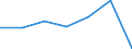 KN 90318039 /Exporte /Einheit = Preise (Euro/Tonne) /Partnerland: Serbien /Meldeland: Europäische Union /90318039:Instrumente, Apparate, Ger„te und Maschinen zum Messen Oder Prfen, Elektronisch, in Kapitel 90 Anderweit Weder Genannt Noch Inbegriffen