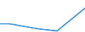 KN 90318039 /Exporte /Einheit = Preise (Euro/Tonne) /Partnerland: Mali /Meldeland: Europäische Union /90318039:Instrumente, Apparate, Ger„te und Maschinen zum Messen Oder Prfen, Elektronisch, in Kapitel 90 Anderweit Weder Genannt Noch Inbegriffen