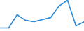 CN 90318039 /Exports /Unit = Prices (Euro/ton) /Partner: Guinea /Reporter: European Union /90318039:Electronic Instruments, Apparatus and Machines for Measuring or Checking, not Elsewhere Specified in Chapter 90