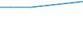 KN 90318039 /Exporte /Einheit = Preise (Euro/Tonne) /Partnerland: Liberia /Meldeland: Europäische Union /90318039:Instrumente, Apparate, Ger„te und Maschinen zum Messen Oder Prfen, Elektronisch, in Kapitel 90 Anderweit Weder Genannt Noch Inbegriffen