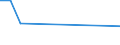 CN 90318039 /Exports /Unit = Prices (Euro/ton) /Partner: Rwanda /Reporter: European Union /90318039:Electronic Instruments, Apparatus and Machines for Measuring or Checking, not Elsewhere Specified in Chapter 90