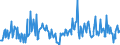 CN 90318098 /Exports /Unit = Prices (Euro/ton) /Partner: Italy /Reporter: European Union /90318098:Non-electronic and Non-optical Instruments, Apparatus and Machines for Measuring or Checking, N.e.s. in Chapter 90