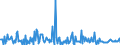 CN 90318098 /Exports /Unit = Prices (Euro/ton) /Partner: Luxembourg /Reporter: European Union /90318098:Non-electronic and Non-optical Instruments, Apparatus and Machines for Measuring or Checking, N.e.s. in Chapter 90