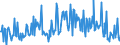 CN 90318098 /Exports /Unit = Prices (Euro/ton) /Partner: Sweden /Reporter: European Union /90318098:Non-electronic and Non-optical Instruments, Apparatus and Machines for Measuring or Checking, N.e.s. in Chapter 90