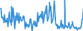 CN 90318098 /Exports /Unit = Prices (Euro/ton) /Partner: Turkey /Reporter: European Union /90318098:Non-electronic and Non-optical Instruments, Apparatus and Machines for Measuring or Checking, N.e.s. in Chapter 90