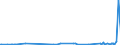 CN 90318098 /Exports /Unit = Prices (Euro/ton) /Partner: Rwanda /Reporter: European Union /90318098:Non-electronic and Non-optical Instruments, Apparatus and Machines for Measuring or Checking, N.e.s. in Chapter 90