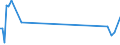 KN 90319010 /Exporte /Einheit = Preise (Euro/Tonne) /Partnerland: Irland /Meldeland: Europäische Union /90319010:Teile und Zubeh”r fr Instrumente, Apparate, Ger„te und Maschinen der Unterpos. 9031.80, fr Zivile Luftfahrzeuge, A.n.g.