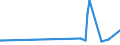 KN 90319010 /Exporte /Einheit = Preise (Euro/Tonne) /Partnerland: Rumaenien /Meldeland: Europäische Union /90319010:Teile und Zubeh”r fr Instrumente, Apparate, Ger„te und Maschinen der Unterpos. 9031.80, fr Zivile Luftfahrzeuge, A.n.g.