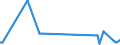 KN 90319010 /Exporte /Einheit = Preise (Euro/Tonne) /Partnerland: Russland /Meldeland: Europäische Union /90319010:Teile und Zubeh”r fr Instrumente, Apparate, Ger„te und Maschinen der Unterpos. 9031.80, fr Zivile Luftfahrzeuge, A.n.g.