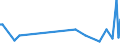 KN 90319010 /Exporte /Einheit = Preise (Euro/Tonne) /Partnerland: Saudi-arab. /Meldeland: Europäische Union /90319010:Teile und Zubeh”r fr Instrumente, Apparate, Ger„te und Maschinen der Unterpos. 9031.80, fr Zivile Luftfahrzeuge, A.n.g.