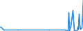 KN 90319020 /Exporte /Einheit = Preise (Euro/Tonne) /Partnerland: Malta /Meldeland: Europäische Union /90319020:Teile und Zubeh”r fr Optische Instrumente, Apparate und Ger„te zum Prfen von Halbleiterscheiben `wafers` Oder Halbleiterbauelementen Oder zum Prfen von Fotomasken und Reticles fr die Herstellung von Halbleiterbauelementen Oder zum Messen von Oberfl„chenteilchenverunreinigungen von Halbleiterscheiben `wafers`, A.n.g.