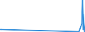 KN 90319020 /Exporte /Einheit = Preise (Euro/Tonne) /Partnerland: Bosn.-herzegowina /Meldeland: Europäische Union /90319020:Teile und Zubeh”r fr Optische Instrumente, Apparate und Ger„te zum Prfen von Halbleiterscheiben `wafers` Oder Halbleiterbauelementen Oder zum Prfen von Fotomasken und Reticles fr die Herstellung von Halbleiterbauelementen Oder zum Messen von Oberfl„chenteilchenverunreinigungen von Halbleiterscheiben `wafers`, A.n.g.