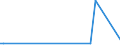 KN 90319020 /Exporte /Einheit = Preise (Euro/Tonne) /Partnerland: Kongo /Meldeland: Europäische Union /90319020:Teile und Zubeh”r fr Optische Instrumente, Apparate und Ger„te zum Prfen von Halbleiterscheiben `wafers` Oder Halbleiterbauelementen Oder zum Prfen von Fotomasken und Reticles fr die Herstellung von Halbleiterbauelementen Oder zum Messen von Oberfl„chenteilchenverunreinigungen von Halbleiterscheiben `wafers`, A.n.g.
