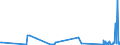 KN 90319030 /Exporte /Einheit = Preise (Euro/Tonne) /Partnerland: Luxemburg /Meldeland: Europäische Union /90319030:Teile und Zubeh”r fr Elektronische Instrumente, Apparate, Ger„te und Maschinen zum Prfen von Halbleiterscheiben `wafers` Oder Halbleiterbauelementen Oder zum Prfen von Fotomasken Oder Reticles fr die Herstellung von Halbleiterbauelementen, A.n.g.