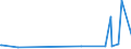 KN 90319030 /Exporte /Einheit = Preise (Euro/Tonne) /Partnerland: Island /Meldeland: Europäische Union /90319030:Teile und Zubeh”r fr Elektronische Instrumente, Apparate, Ger„te und Maschinen zum Prfen von Halbleiterscheiben `wafers` Oder Halbleiterbauelementen Oder zum Prfen von Fotomasken Oder Reticles fr die Herstellung von Halbleiterbauelementen, A.n.g.