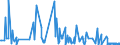 CN 90319030 /Exports /Unit = Prices (Euro/ton) /Partner: Sweden /Reporter: European Union /90319030:Parts and Accessories for Electronic Instruments, Apparatus and Machines for Inspecting Semiconductor Wafers or Devices or for Inspecting Photomasks or Reticles Used in Manufacturing Semiconductor Devices, N.e.s.