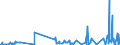 KN 90319030 /Exporte /Einheit = Preise (Euro/Tonne) /Partnerland: Finnland /Meldeland: Europäische Union /90319030:Teile und Zubeh”r fr Elektronische Instrumente, Apparate, Ger„te und Maschinen zum Prfen von Halbleiterscheiben `wafers` Oder Halbleiterbauelementen Oder zum Prfen von Fotomasken Oder Reticles fr die Herstellung von Halbleiterbauelementen, A.n.g.