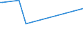 KN 90319030 /Exporte /Einheit = Preise (Euro/Tonne) /Partnerland: Faeroeer Inseln /Meldeland: Europäische Union /90319030:Teile und Zubeh”r fr Elektronische Instrumente, Apparate, Ger„te und Maschinen zum Prfen von Halbleiterscheiben `wafers` Oder Halbleiterbauelementen Oder zum Prfen von Fotomasken Oder Reticles fr die Herstellung von Halbleiterbauelementen, A.n.g.