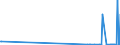 KN 90319030 /Exporte /Einheit = Preise (Euro/Tonne) /Partnerland: Lettland /Meldeland: Europäische Union /90319030:Teile und Zubeh”r fr Elektronische Instrumente, Apparate, Ger„te und Maschinen zum Prfen von Halbleiterscheiben `wafers` Oder Halbleiterbauelementen Oder zum Prfen von Fotomasken Oder Reticles fr die Herstellung von Halbleiterbauelementen, A.n.g.