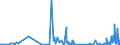 KN 90319030 /Exporte /Einheit = Preise (Euro/Tonne) /Partnerland: Polen /Meldeland: Europäische Union /90319030:Teile und Zubeh”r fr Elektronische Instrumente, Apparate, Ger„te und Maschinen zum Prfen von Halbleiterscheiben `wafers` Oder Halbleiterbauelementen Oder zum Prfen von Fotomasken Oder Reticles fr die Herstellung von Halbleiterbauelementen, A.n.g.