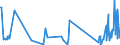 KN 90319030 /Exporte /Einheit = Preise (Euro/Tonne) /Partnerland: Slowakei /Meldeland: Europäische Union /90319030:Teile und Zubeh”r fr Elektronische Instrumente, Apparate, Ger„te und Maschinen zum Prfen von Halbleiterscheiben `wafers` Oder Halbleiterbauelementen Oder zum Prfen von Fotomasken Oder Reticles fr die Herstellung von Halbleiterbauelementen, A.n.g.