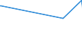 KN 90319030 /Exporte /Einheit = Preise (Euro/Tonne) /Partnerland: Weissrussland /Meldeland: Europäische Union /90319030:Teile und Zubeh”r fr Elektronische Instrumente, Apparate, Ger„te und Maschinen zum Prfen von Halbleiterscheiben `wafers` Oder Halbleiterbauelementen Oder zum Prfen von Fotomasken Oder Reticles fr die Herstellung von Halbleiterbauelementen, A.n.g.