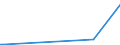 KN 90319030 /Exporte /Einheit = Preise (Euro/Tonne) /Partnerland: Kasachstan /Meldeland: Europäische Union /90319030:Teile und Zubeh”r fr Elektronische Instrumente, Apparate, Ger„te und Maschinen zum Prfen von Halbleiterscheiben `wafers` Oder Halbleiterbauelementen Oder zum Prfen von Fotomasken Oder Reticles fr die Herstellung von Halbleiterbauelementen, A.n.g.