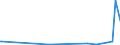 KN 90319030 /Exporte /Einheit = Preise (Euro/Tonne) /Partnerland: Algerien /Meldeland: Europäische Union /90319030:Teile und Zubeh”r fr Elektronische Instrumente, Apparate, Ger„te und Maschinen zum Prfen von Halbleiterscheiben `wafers` Oder Halbleiterbauelementen Oder zum Prfen von Fotomasken Oder Reticles fr die Herstellung von Halbleiterbauelementen, A.n.g.