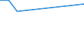 KN 90319030 /Exporte /Einheit = Preise (Euro/Tonne) /Partnerland: Senegal /Meldeland: Europäische Union /90319030:Teile und Zubeh”r fr Elektronische Instrumente, Apparate, Ger„te und Maschinen zum Prfen von Halbleiterscheiben `wafers` Oder Halbleiterbauelementen Oder zum Prfen von Fotomasken Oder Reticles fr die Herstellung von Halbleiterbauelementen, A.n.g.