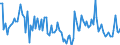 CN 90319080 /Exports /Unit = Prices (Euro/ton) /Partner: France /Reporter: European Union /90319080:Parts and Accessories for Instruments, Appliances and Machines for Measuring and Checking, N.e.s.